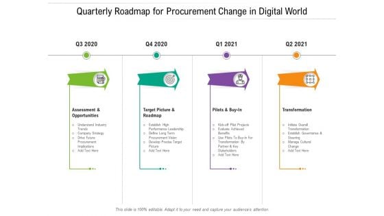 Quarterly Roadmap For Procurement Change In Digital World Demonstration