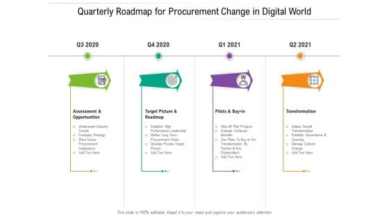 Quarterly Roadmap For Procurement Change In Digital World Demonstration