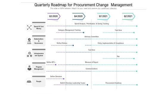 Quarterly Roadmap For Procurement And Sourcing Strategy Example, Presentation Graphics, Presentation PowerPoint Example