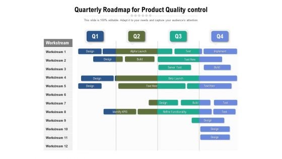 Quarterly Roadmap For Product Quality Control Topics