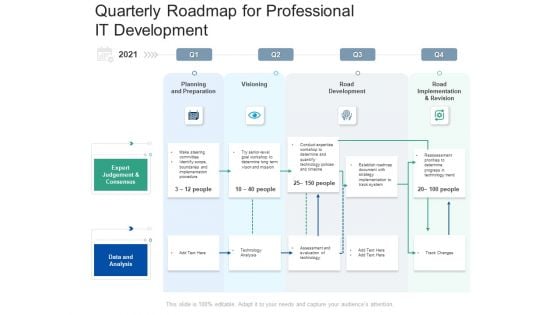 Quarterly Roadmap For Professional IT Development Clipart