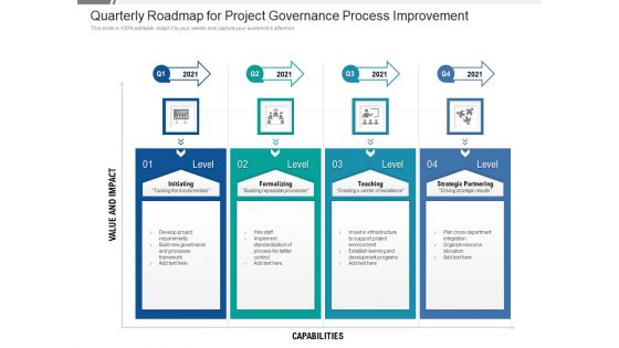 Quarterly Roadmap For Project Governance Process Improvement Topics