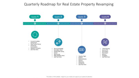 Quarterly Roadmap For Real Estate Property Revamping Background