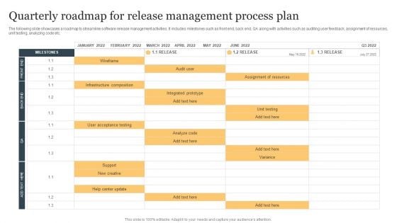 Quarterly Roadmap For Release Management Process Plan Ppt Visual Aids Infographic Template PDF