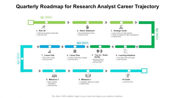 Quarterly Roadmap For Research Analyst Career Trajectory Designs