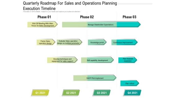 Quarterly Roadmap For Sales And Operations Planning Execution Timeline Template