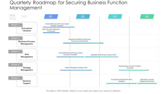 Quarterly Roadmap For Securing Business Function Management Clipart PDF Quarterly Roadmap For Securing Business Function Management Clipart PDF