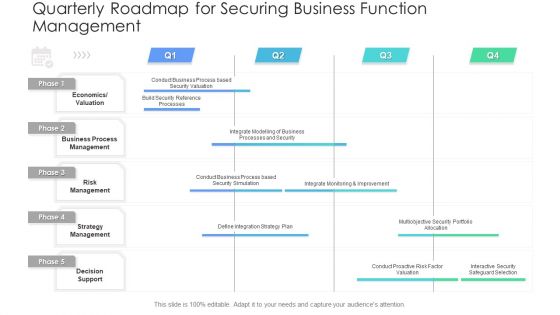 Quarterly Roadmap For Securing Business Function Management Clipart PDF