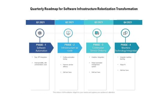 Quarterly Roadmap For Software Infrastructure Robotization Transformation Professional