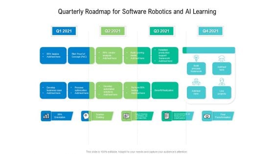 Quarterly Roadmap For Software Robotics And AI Learning Guidelines