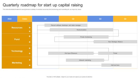 Quarterly Roadmap For Start Up Capital Raising Ppt Outline Portrait PDF