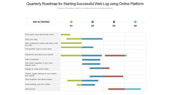 Quarterly Roadmap For Starting Successful Web Log Using Online Platform Portrait