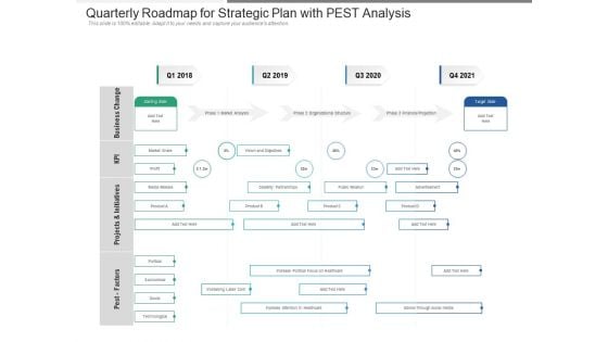 Quarterly Roadmap For Strategic Plan With PEST Analysis Download