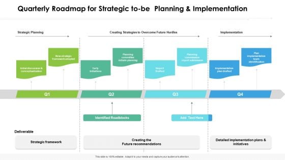 Quarterly Roadmap For Strategic To Be Planning And Implementation Themes