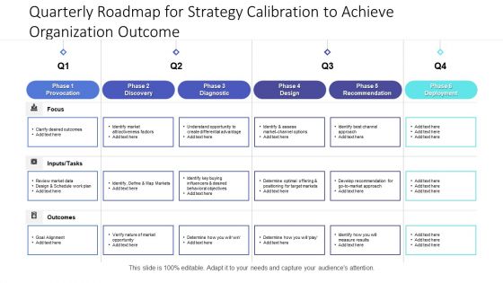 Quarterly Roadmap For Strategy Calibration To Achieve Organization Outcome Sample