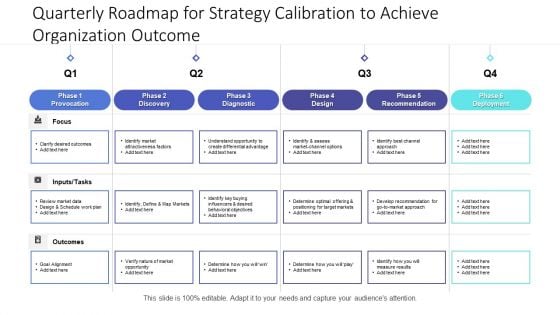 Quarterly Roadmap For Strategy Calibration To Achieve Organization Outcome Sample Quarterly Roadmap For Strategy Calibration To Achieve Organization Outcome Sample