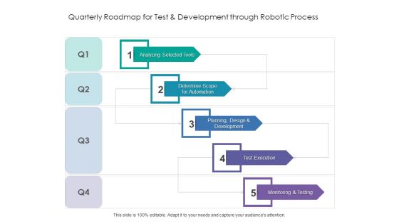 Quarterly Roadmap For Test And Development Through Robotic Process Infographics