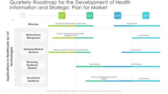 Quarterly Roadmap For The Development Of Health Information And Strategic Plan For Market Sample Quarterly Roadmap For The Development Of Health Information And Strategic Plan For Market Sample