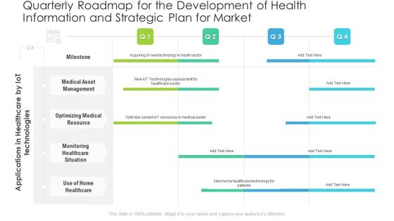 Quarterly Roadmap For The Development Of Health Information And Strategic Plan For Market Sample