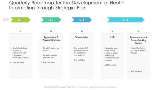Quarterly Roadmap For The Development Of Health Information Through Strategic Plan Formats