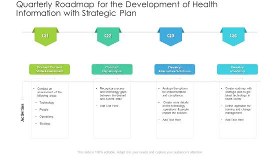 Quarterly Roadmap For The Development Of Health Information With Strategic Plan Elements