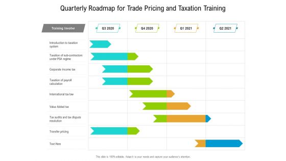 Quarterly Roadmap For Trade Pricing And Taxation Training Inspiration