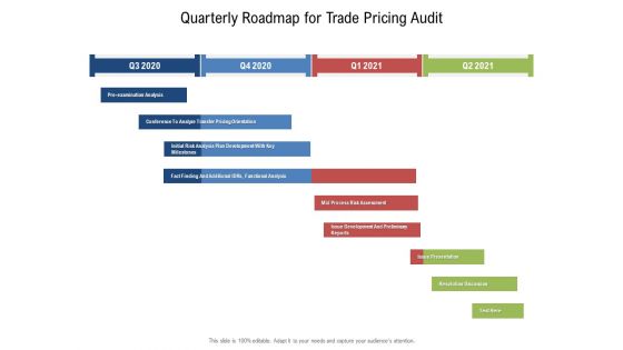 Quarterly Roadmap For Trade Pricing Audit Background