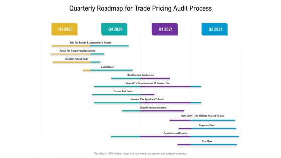 Quarterly Roadmap For Trade Pricing Audit Process Structure Quarterly Roadmap For Trade Pricing Audit Process Structure