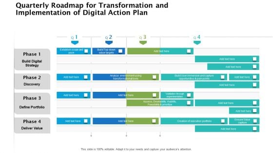 Quarterly Roadmap For Transformation And Implementation Of Digital Action Plan Topics Quarterly Roadmap For Transformation And Implementation Of Digital Action Plan Topics