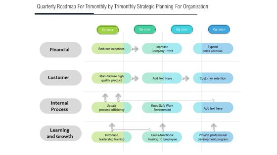 Quarterly Roadmap For Trimonthly By Trimonthly Strategic Planning For Organization Diagrams