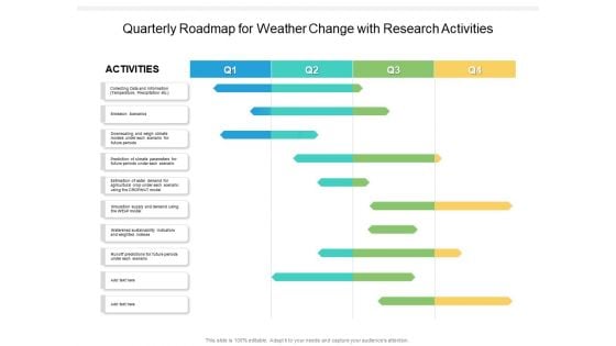 Quarterly Roadmap For Weather Change With Research Activities Mockup