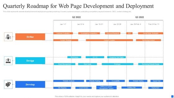 Quarterly Roadmap For Web Page Development And Deployment Formats PDF Quarterly Roadmap For Web Page Development And Deployment Formats PDF