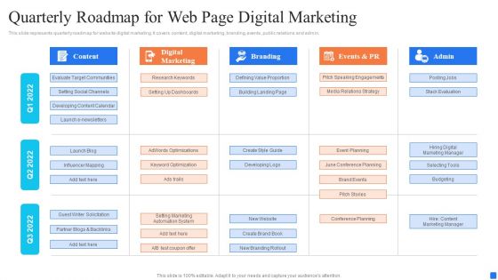 Quarterly Roadmap For Web Page Digital Marketing Sample PDF
