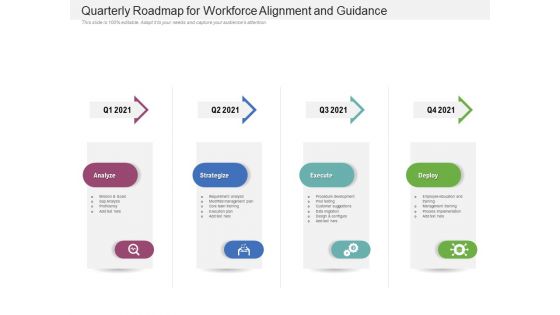 Quarterly Roadmap For Workforce Alignment And Guidance Themes