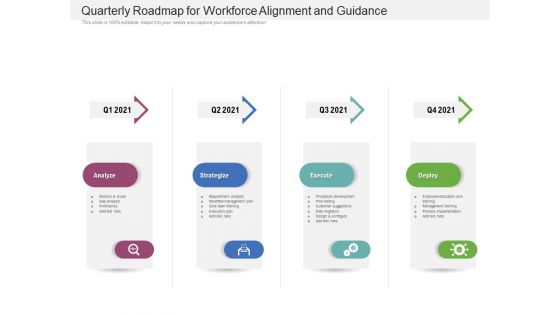 Quarterly Roadmap For Workforce Alignment And Guidance Themes