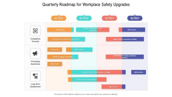 Quarterly Roadmap For Workplace Safety Upgrades Structure