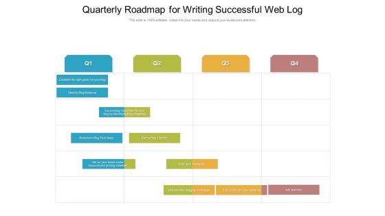 Quarterly Roadmap For Writing Successful Web Log Portrait