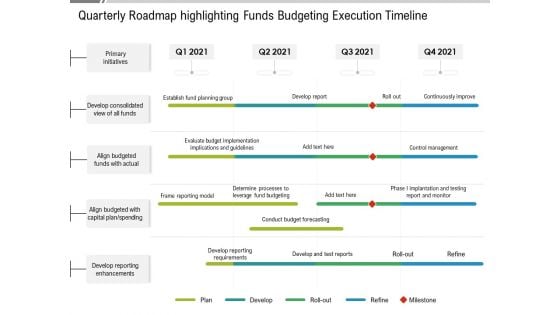 Quarterly Roadmap Highlighting Funds Budgeting Execution Timeline Demonstration