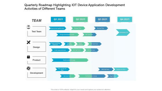 Quarterly Roadmap Highlighting IOT Device Application Development Activities Of Different Teams Summary