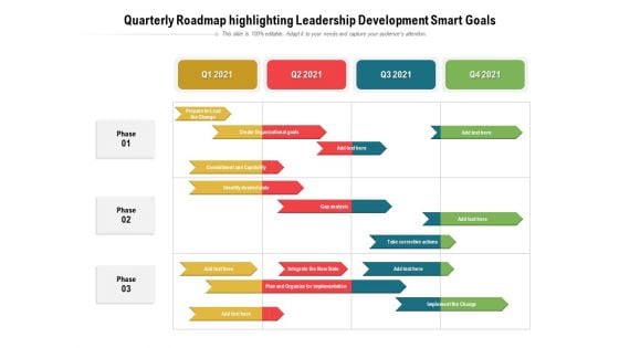 Quarterly Roadmap Highlighting Leadership Development Smart Goals Guidelines