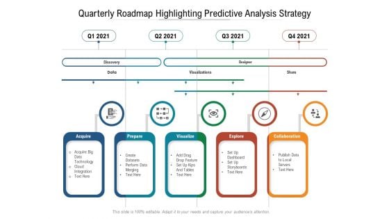 Quarterly Roadmap Highlighting Predictive Analysis Strategy Graphics