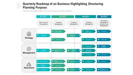 Quarterly Roadmap Of An Business Highlighting Structuring Planning Purpose Slides