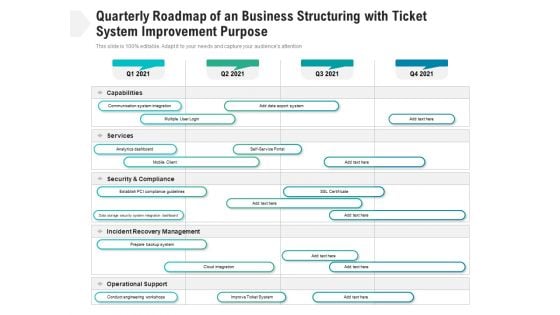 Quarterly Roadmap Of An Business Structuring With Ticket System Improvement Purpose Elements