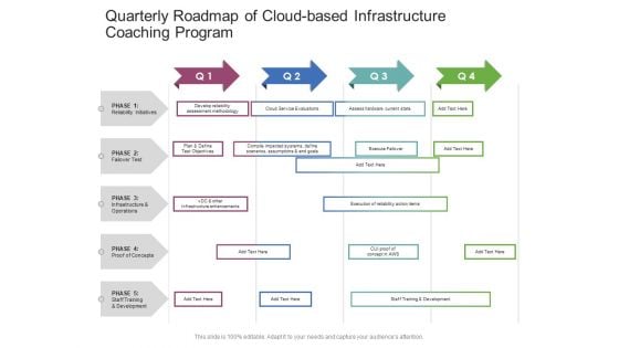 Quarterly Roadmap Of Cloud Based Infrastructure Coaching Program Microsoft