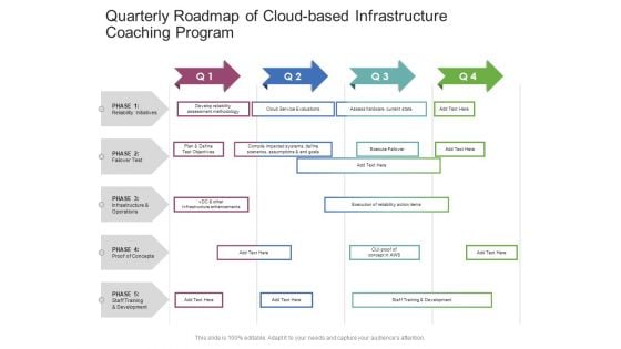 Quarterly Roadmap Of Cloud Based Infrastructure Coaching Program Microsoft Quarterly Roadmap Of Cloud Based Infrastructure Coaching Program Microsoft