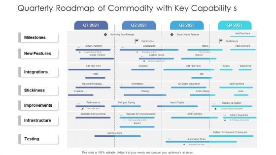 Quarterly Roadmap Of Commodity With Key Capability S Topics