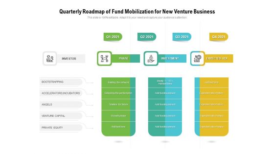 Quarterly Roadmap Of Fund Mobilization For New Venture Business Guidelines