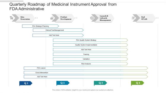 Quarterly Roadmap Of Medicinal Instrument Approval From FDA Administrative Clipart