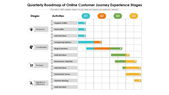 Quarterly Roadmap Of Online Customer Journey Experience Stages Inspiration Quarterly Roadmap Of Online Customer Journey Experience Stages Inspiration
