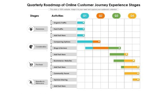 Quarterly Roadmap Of Online Customer Journey Experience Stages Inspiration